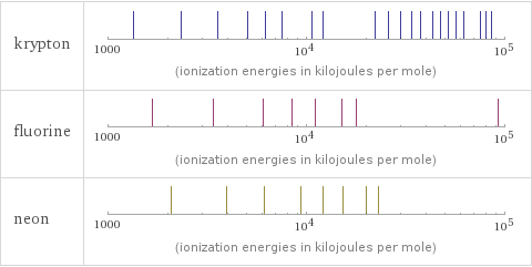 Reactivity