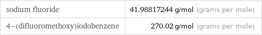 sodium fluoride | 41.98817244 g/mol (grams per mole) 4-(difluoromethoxy)iodobenzene | 270.02 g/mol (grams per mole)