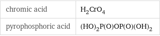 chromic acid | H_2CrO_4 pyrophosphoric acid | (HO)_2P(O)OP(O)(OH)_2