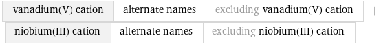 vanadium(V) cation | alternate names | excluding vanadium(V) cation | niobium(III) cation | alternate names | excluding niobium(III) cation