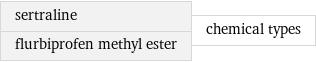 sertraline flurbiprofen methyl ester | chemical types