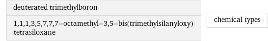 deuterated trimethylboron 1, 1, 1, 3, 5, 7, 7, 7-octamethyl-3, 5-bis(trimethylsilanyloxy)tetrasiloxane | chemical types