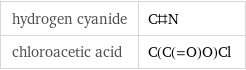 hydrogen cyanide | C#N chloroacetic acid | C(C(=O)O)Cl