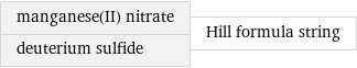 manganese(II) nitrate deuterium sulfide | Hill formula string