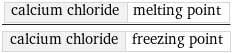 calcium chloride | melting point/calcium chloride | freezing point