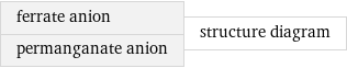 ferrate anion permanganate anion | structure diagram