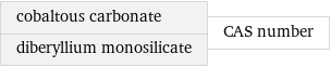 cobaltous carbonate diberyllium monosilicate | CAS number