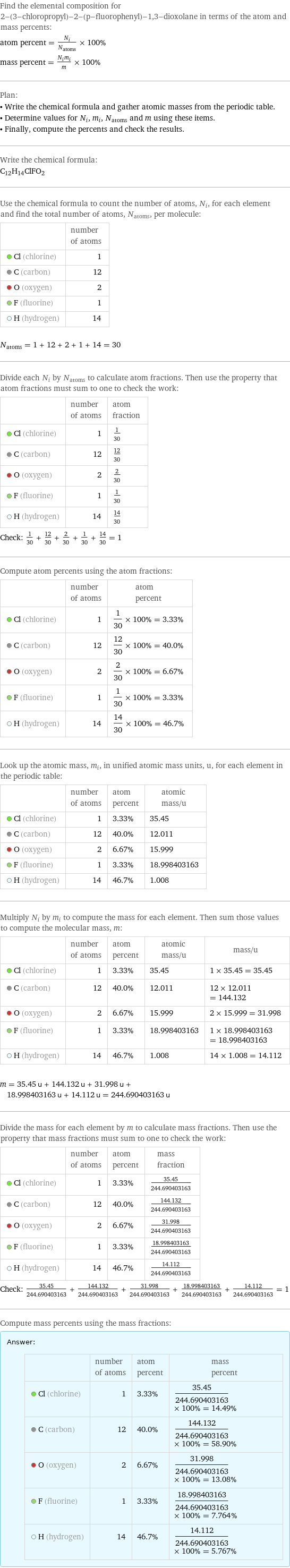 Find the elemental composition for 2-(3-chloropropyl)-2-(p-fluorophenyl)-1, 3-dioxolane in terms of the atom and mass percents: atom percent = N_i/N_atoms × 100% mass percent = (N_im_i)/m × 100% Plan: • Write the chemical formula and gather atomic masses from the periodic table. • Determine values for N_i, m_i, N_atoms and m using these items. • Finally, compute the percents and check the results. Write the chemical formula: C_12H_14ClFO_2 Use the chemical formula to count the number of atoms, N_i, for each element and find the total number of atoms, N_atoms, per molecule:  | number of atoms  Cl (chlorine) | 1  C (carbon) | 12  O (oxygen) | 2  F (fluorine) | 1  H (hydrogen) | 14  N_atoms = 1 + 12 + 2 + 1 + 14 = 30 Divide each N_i by N_atoms to calculate atom fractions. Then use the property that atom fractions must sum to one to check the work:  | number of atoms | atom fraction  Cl (chlorine) | 1 | 1/30  C (carbon) | 12 | 12/30  O (oxygen) | 2 | 2/30  F (fluorine) | 1 | 1/30  H (hydrogen) | 14 | 14/30 Check: 1/30 + 12/30 + 2/30 + 1/30 + 14/30 = 1 Compute atom percents using the atom fractions:  | number of atoms | atom percent  Cl (chlorine) | 1 | 1/30 × 100% = 3.33%  C (carbon) | 12 | 12/30 × 100% = 40.0%  O (oxygen) | 2 | 2/30 × 100% = 6.67%  F (fluorine) | 1 | 1/30 × 100% = 3.33%  H (hydrogen) | 14 | 14/30 × 100% = 46.7% Look up the atomic mass, m_i, in unified atomic mass units, u, for each element in the periodic table:  | number of atoms | atom percent | atomic mass/u  Cl (chlorine) | 1 | 3.33% | 35.45  C (carbon) | 12 | 40.0% | 12.011  O (oxygen) | 2 | 6.67% | 15.999  F (fluorine) | 1 | 3.33% | 18.998403163  H (hydrogen) | 14 | 46.7% | 1.008 Multiply N_i by m_i to compute the mass for each element. Then sum those values to compute the molecular mass, m:  | number of atoms | atom percent | atomic mass/u | mass/u  Cl (chlorine) | 1 | 3.33% | 35.45 | 1 × 35.45 = 35.45  C (carbon) | 12 | 40.0% | 12.011 | 12 × 12.011 = 144.132  O (oxygen) | 2 | 6.67% | 15.999 | 2 × 15.999 = 31.998  F (fluorine) | 1 | 3.33% | 18.998403163 | 1 × 18.998403163 = 18.998403163  H (hydrogen) | 14 | 46.7% | 1.008 | 14 × 1.008 = 14.112  m = 35.45 u + 144.132 u + 31.998 u + 18.998403163 u + 14.112 u = 244.690403163 u Divide the mass for each element by m to calculate mass fractions. Then use the property that mass fractions must sum to one to check the work:  | number of atoms | atom percent | mass fraction  Cl (chlorine) | 1 | 3.33% | 35.45/244.690403163  C (carbon) | 12 | 40.0% | 144.132/244.690403163  O (oxygen) | 2 | 6.67% | 31.998/244.690403163  F (fluorine) | 1 | 3.33% | 18.998403163/244.690403163  H (hydrogen) | 14 | 46.7% | 14.112/244.690403163 Check: 35.45/244.690403163 + 144.132/244.690403163 + 31.998/244.690403163 + 18.998403163/244.690403163 + 14.112/244.690403163 = 1 Compute mass percents using the mass fractions: Answer: |   | | number of atoms | atom percent | mass percent  Cl (chlorine) | 1 | 3.33% | 35.45/244.690403163 × 100% = 14.49%  C (carbon) | 12 | 40.0% | 144.132/244.690403163 × 100% = 58.90%  O (oxygen) | 2 | 6.67% | 31.998/244.690403163 × 100% = 13.08%  F (fluorine) | 1 | 3.33% | 18.998403163/244.690403163 × 100% = 7.764%  H (hydrogen) | 14 | 46.7% | 14.112/244.690403163 × 100% = 5.767%