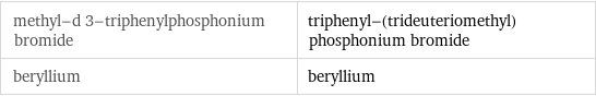 methyl-d 3-triphenylphosphonium bromide | triphenyl-(trideuteriomethyl)phosphonium bromide beryllium | beryllium