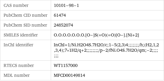 CAS number | 10101-98-1 PubChem CID number | 61474 PubChem SID number | 24852074 SMILES identifier | O.O.O.O.O.O.O.[O-]S(=O)(=O)[O-].[Ni+2] InChI identifier | InChI=1/Ni.H2O4S.7H2O/c;1-5(2, 3)4;;;;;;;/h;(H2, 1, 2, 3, 4);7*1H2/q+2;;;;;;;;/p-2/fNi.O4S.7H2O/qm;-2;;;;;;; RTECS number | WT1157000 MDL number | MFCD00149814