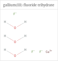 Structure diagrams