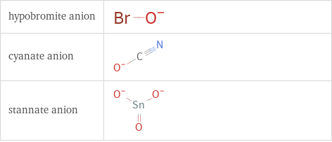 Structure diagrams