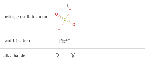 Structure diagrams