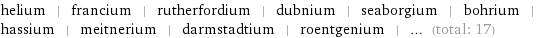 helium | francium | rutherfordium | dubnium | seaborgium | bohrium | hassium | meitnerium | darmstadtium | roentgenium | ... (total: 17)