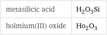 metasilicic acid | H_2O_3Si holmium(III) oxide | Ho_2O_3