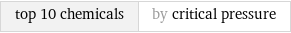 top 10 chemicals | by critical pressure