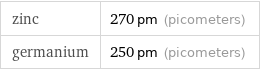 zinc | 270 pm (picometers) germanium | 250 pm (picometers)