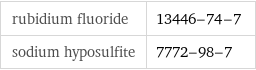 rubidium fluoride | 13446-74-7 sodium hyposulfite | 7772-98-7