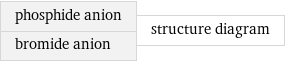 phosphide anion bromide anion | structure diagram