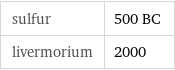 sulfur | 500 BC livermorium | 2000