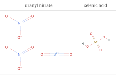 Structure diagrams