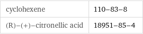 cyclohexene | 110-83-8 (R)-(+)-citronellic acid | 18951-85-4