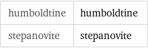 humboldtine | humboldtine stepanovite | stepanovite