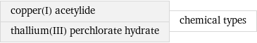 copper(I) acetylide thallium(III) perchlorate hydrate | chemical types