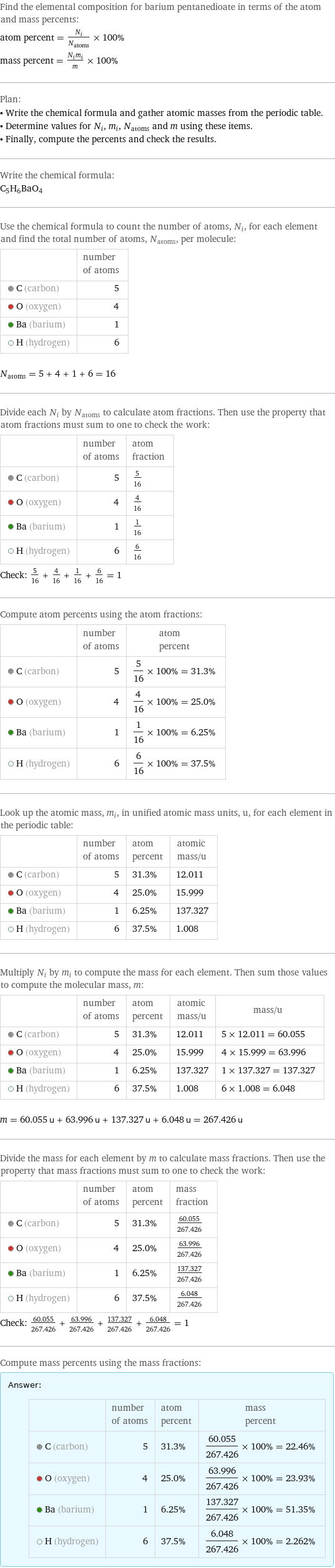 Find the elemental composition for barium pentanedioate in terms of the atom and mass percents: atom percent = N_i/N_atoms × 100% mass percent = (N_im_i)/m × 100% Plan: • Write the chemical formula and gather atomic masses from the periodic table. • Determine values for N_i, m_i, N_atoms and m using these items. • Finally, compute the percents and check the results. Write the chemical formula: C_5H_6BaO_4 Use the chemical formula to count the number of atoms, N_i, for each element and find the total number of atoms, N_atoms, per molecule:  | number of atoms  C (carbon) | 5  O (oxygen) | 4  Ba (barium) | 1  H (hydrogen) | 6  N_atoms = 5 + 4 + 1 + 6 = 16 Divide each N_i by N_atoms to calculate atom fractions. Then use the property that atom fractions must sum to one to check the work:  | number of atoms | atom fraction  C (carbon) | 5 | 5/16  O (oxygen) | 4 | 4/16  Ba (barium) | 1 | 1/16  H (hydrogen) | 6 | 6/16 Check: 5/16 + 4/16 + 1/16 + 6/16 = 1 Compute atom percents using the atom fractions:  | number of atoms | atom percent  C (carbon) | 5 | 5/16 × 100% = 31.3%  O (oxygen) | 4 | 4/16 × 100% = 25.0%  Ba (barium) | 1 | 1/16 × 100% = 6.25%  H (hydrogen) | 6 | 6/16 × 100% = 37.5% Look up the atomic mass, m_i, in unified atomic mass units, u, for each element in the periodic table:  | number of atoms | atom percent | atomic mass/u  C (carbon) | 5 | 31.3% | 12.011  O (oxygen) | 4 | 25.0% | 15.999  Ba (barium) | 1 | 6.25% | 137.327  H (hydrogen) | 6 | 37.5% | 1.008 Multiply N_i by m_i to compute the mass for each element. Then sum those values to compute the molecular mass, m:  | number of atoms | atom percent | atomic mass/u | mass/u  C (carbon) | 5 | 31.3% | 12.011 | 5 × 12.011 = 60.055  O (oxygen) | 4 | 25.0% | 15.999 | 4 × 15.999 = 63.996  Ba (barium) | 1 | 6.25% | 137.327 | 1 × 137.327 = 137.327  H (hydrogen) | 6 | 37.5% | 1.008 | 6 × 1.008 = 6.048  m = 60.055 u + 63.996 u + 137.327 u + 6.048 u = 267.426 u Divide the mass for each element by m to calculate mass fractions. Then use the property that mass fractions must sum to one to check the work:  | number of atoms | atom percent | mass fraction  C (carbon) | 5 | 31.3% | 60.055/267.426  O (oxygen) | 4 | 25.0% | 63.996/267.426  Ba (barium) | 1 | 6.25% | 137.327/267.426  H (hydrogen) | 6 | 37.5% | 6.048/267.426 Check: 60.055/267.426 + 63.996/267.426 + 137.327/267.426 + 6.048/267.426 = 1 Compute mass percents using the mass fractions: Answer: |   | | number of atoms | atom percent | mass percent  C (carbon) | 5 | 31.3% | 60.055/267.426 × 100% = 22.46%  O (oxygen) | 4 | 25.0% | 63.996/267.426 × 100% = 23.93%  Ba (barium) | 1 | 6.25% | 137.327/267.426 × 100% = 51.35%  H (hydrogen) | 6 | 37.5% | 6.048/267.426 × 100% = 2.262%