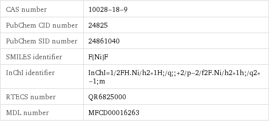 CAS number | 10028-18-9 PubChem CID number | 24825 PubChem SID number | 24861040 SMILES identifier | F[Ni]F InChI identifier | InChI=1/2FH.Ni/h2*1H;/q;;+2/p-2/f2F.Ni/h2*1h;/q2*-1;m RTECS number | QR6825000 MDL number | MFCD00016263