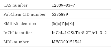 CAS number | 12039-83-7 PubChem CID number | 6336889 SMILES identifier | [Si]=[Ti]=[Si] InChI identifier | InChI=1/2Si.Ti/rSi2Ti/c1-3-2 MDL number | MFCD00151541