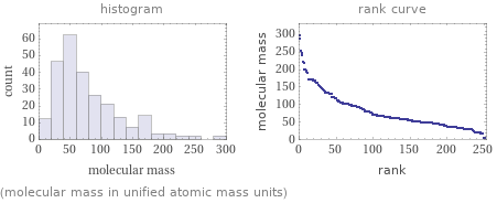   (molecular mass in unified atomic mass units)