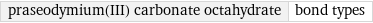 praseodymium(III) carbonate octahydrate | bond types