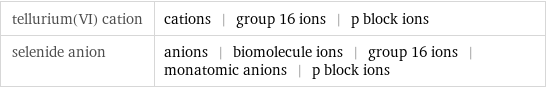 tellurium(VI) cation | cations | group 16 ions | p block ions selenide anion | anions | biomolecule ions | group 16 ions | monatomic anions | p block ions