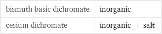 bismuth basic dichromate | inorganic cesium dichromate | inorganic | salt