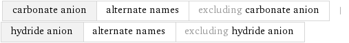 carbonate anion | alternate names | excluding carbonate anion | hydride anion | alternate names | excluding hydride anion