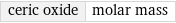 ceric oxide | molar mass