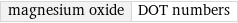 magnesium oxide | DOT numbers