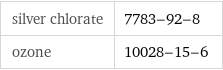 silver chlorate | 7783-92-8 ozone | 10028-15-6