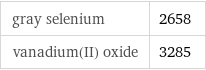 gray selenium | 2658 vanadium(II) oxide | 3285