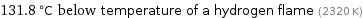 131.8 °C below temperature of a hydrogen flame (2320 K)