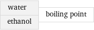 water ethanol | boiling point