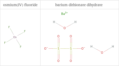 Structure diagrams