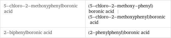 5-chloro-2-methoxyphenylboronic acid | (5-chloro-2-methoxy-phenyl)boronic acid | (5-chloro-2-methoxyphenyl)boronic acid 2-biphenylboronic acid | (2-phenylphenyl)boronic acid
