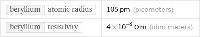 beryllium | atomic radius | 105 pm (picometers) beryllium | resistivity | 4×10^-8 Ω m (ohm meters)