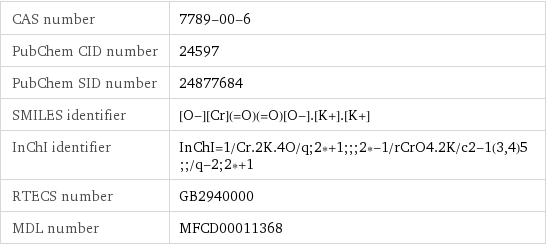 CAS number | 7789-00-6 PubChem CID number | 24597 PubChem SID number | 24877684 SMILES identifier | [O-][Cr](=O)(=O)[O-].[K+].[K+] InChI identifier | InChI=1/Cr.2K.4O/q;2*+1;;;2*-1/rCrO4.2K/c2-1(3, 4)5;;/q-2;2*+1 RTECS number | GB2940000 MDL number | MFCD00011368