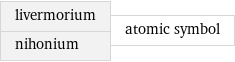 livermorium nihonium | atomic symbol