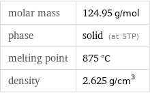 molar mass | 124.95 g/mol phase | solid (at STP) melting point | 875 °C density | 2.625 g/cm^3