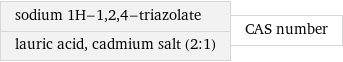 sodium 1H-1, 2, 4-triazolate lauric acid, cadmium salt (2:1) | CAS number