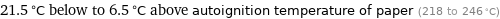 21.5 °C below to 6.5 °C above autoignition temperature of paper (218 to 246 °C)